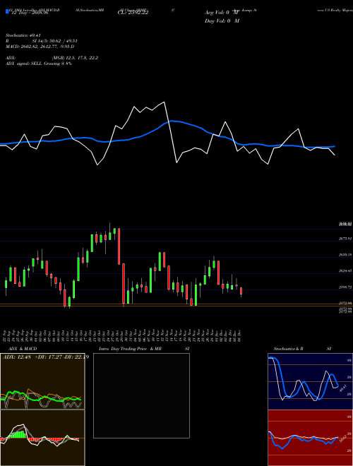 Chart Cohen Steers (SRMP)  Technical (Analysis) Reports Cohen Steers [