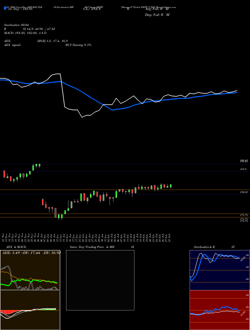 Chart S P (SRPR)  Technical (Analysis) Reports S P [