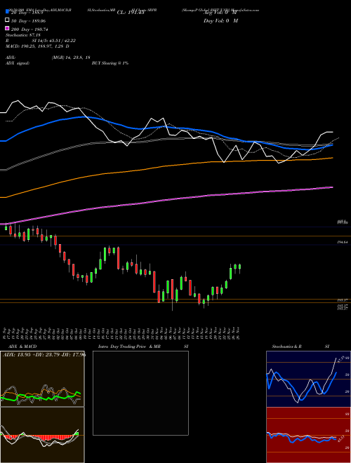 S&P Global REIT [USD] SRPR Support Resistance charts S&P Global REIT [USD] SRPR INDICES