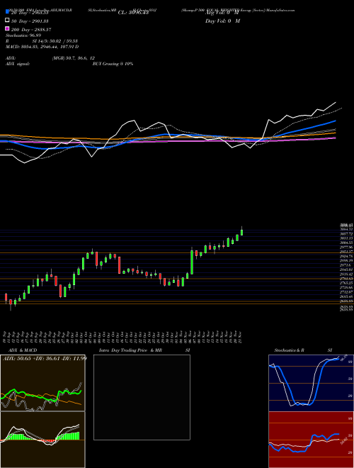 S&P 500 EQUAL WEIGHTED Energy [Sector] SS1J Support Resistance charts S&P 500 EQUAL WEIGHTED Energy [Sector] SS1J INDICES