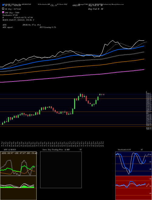 S&P 500 EQUAL WEIGHTED Industrials SS2J Support Resistance charts S&P 500 EQUAL WEIGHTED Industrials SS2J INDICES