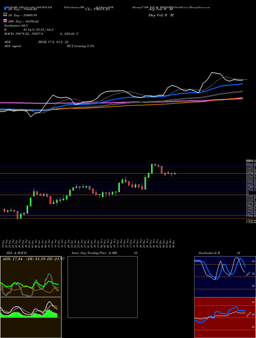 S&P 500 EQUAL WEIGHTED HealthCare SS3E Support Resistance charts S&P 500 EQUAL WEIGHTED HealthCare SS3E INDICES