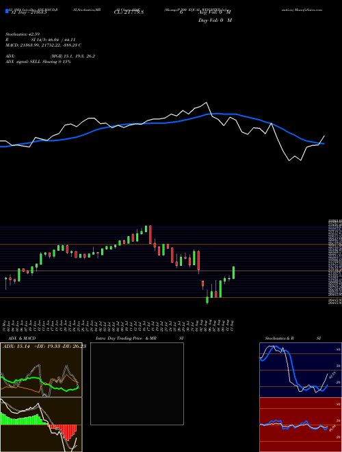 Chart S P (SS4E)  Technical (Analysis) Reports S P [