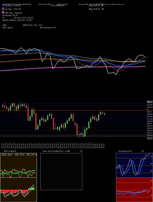 S&P 500 EQUAL WEIGHTED Financials SS4J Support Resistance charts S&P 500 EQUAL WEIGHTED Financials SS4J INDICES
