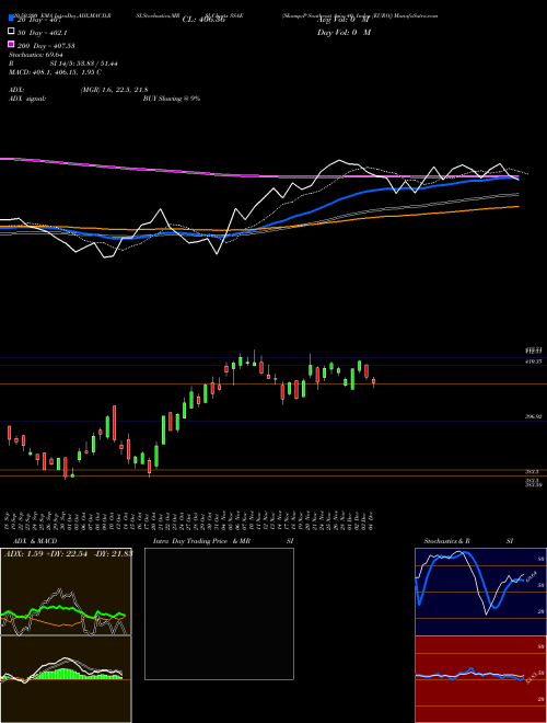 S&P Southeast Asia 40 Index [EURO] SSAE Support Resistance charts S&P Southeast Asia 40 Index [EURO] SSAE INDICES