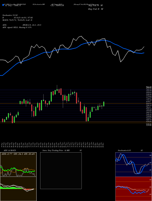 Chart S P (SSAX)  Technical (Analysis) Reports S P [