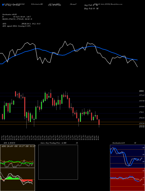 Chart S P (SSBE)  Technical (Analysis) Reports S P [