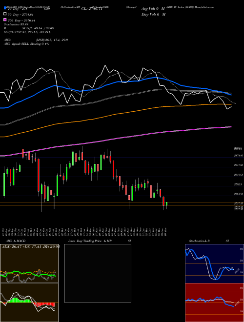S&P BRIC 40 Index [EURO] SSBE Support Resistance charts S&P BRIC 40 Index [EURO] SSBE INDICES