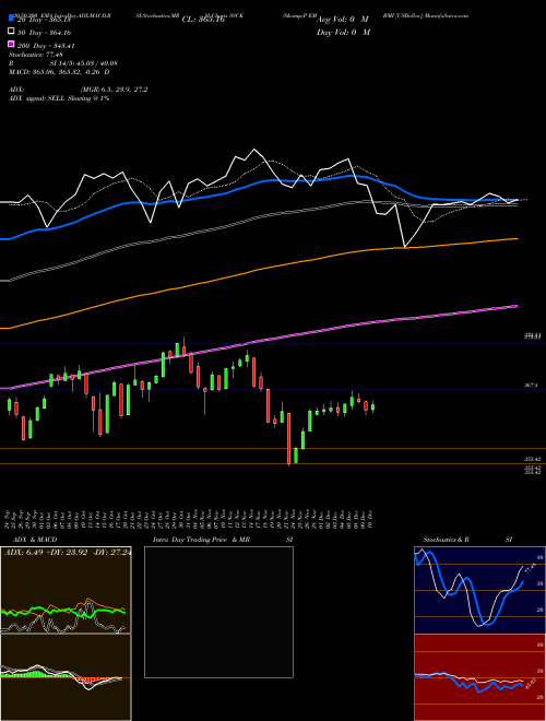 S&P EM BMI [USDollar] SSCK Support Resistance charts S&P EM BMI [USDollar] SSCK INDICES