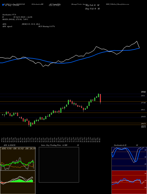 Chart S P (SSCL)  Technical (Analysis) Reports S P [