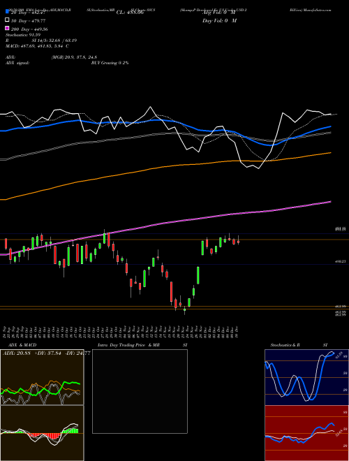 S&P Developed Ex US Under USD 2 Billion SSCS Support Resistance charts S&P Developed Ex US Under USD 2 Billion SSCS INDICES