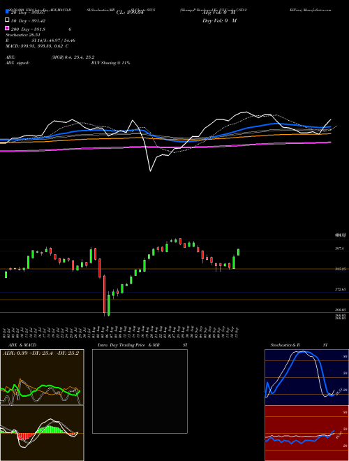 S&P Developed Ex US Under USD 2 Billion SSCS Support Resistance charts S&P Developed Ex US Under USD 2 Billion SSCS INDICES