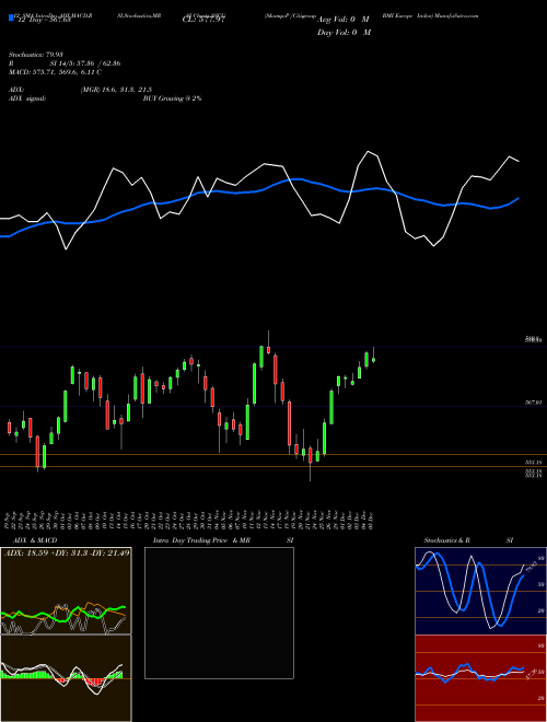 Chart S P (SSCU)  Technical (Analysis) Reports S P [