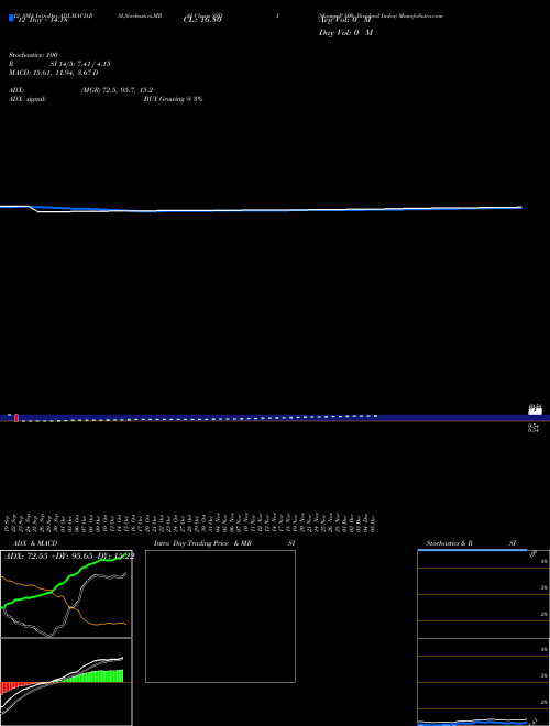 Chart S P (SSDI)  Technical (Analysis) Reports S P [