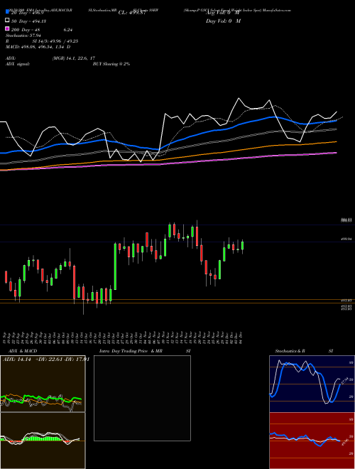 S&P GSCI Select Equal Weight Index Spot SSEW Support Resistance charts S&P GSCI Select Equal Weight Index Spot SSEW INDICES