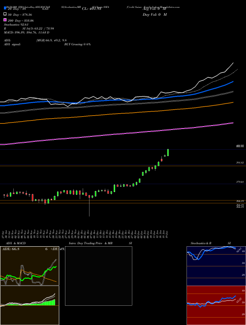 Credit Suisse Family Index SSFA Support Resistance charts Credit Suisse Family Index SSFA INDICES
