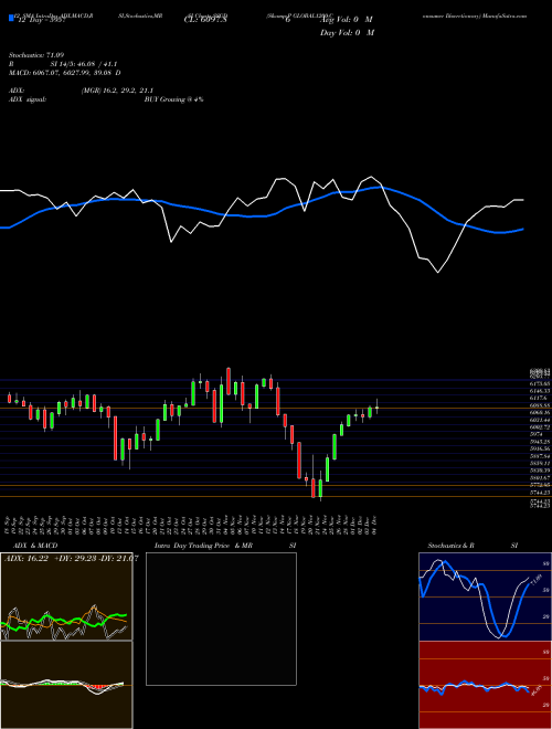 Chart S P (SSGD)  Technical (Analysis) Reports S P [