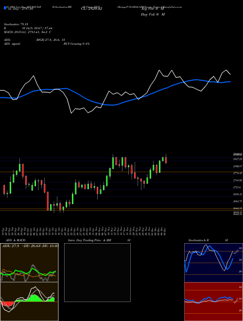 Chart S P (SSGE)  Technical (Analysis) Reports S P [