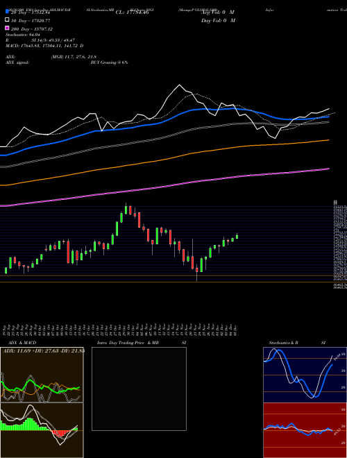 S&P GLOBAL1200-Information Technology SSGI Support Resistance charts S&P GLOBAL1200-Information Technology SSGI INDICES