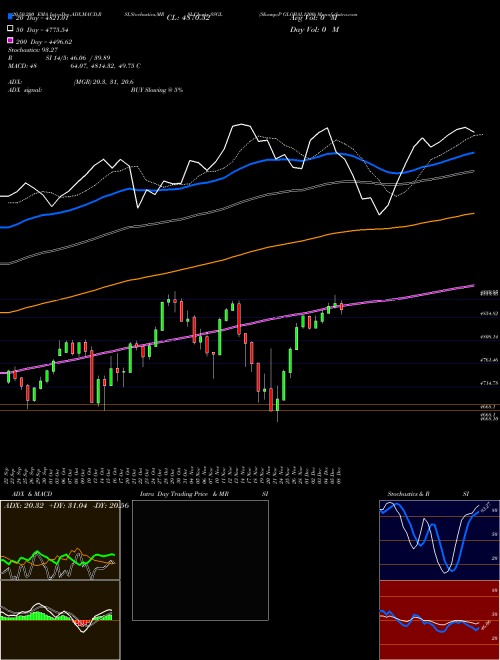 S&P GLOBAL1200 SSGL Support Resistance charts S&P GLOBAL1200 SSGL INDICES