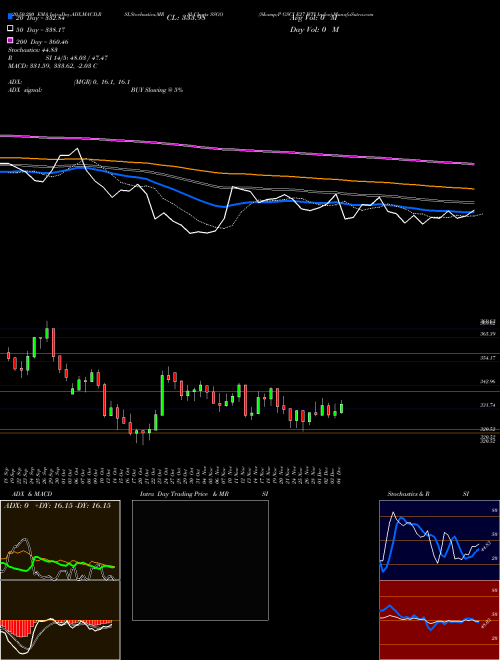 S&P GSCI E27 WTI Index SSGO Support Resistance charts S&P GSCI E27 WTI Index SSGO INDICES