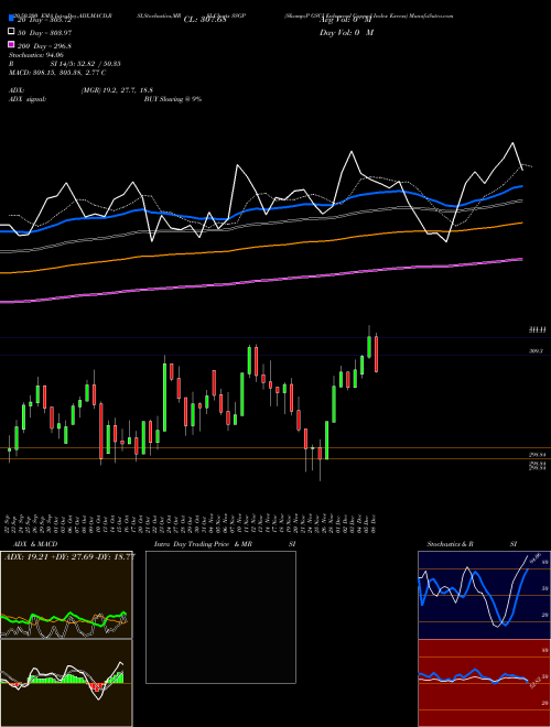 S&P GSCI Enhanced Capped Index Excess SSGP Support Resistance charts S&P GSCI Enhanced Capped Index Excess SSGP INDICES