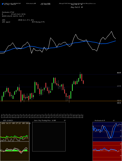 Chart S P (SSGR)  Technical (Analysis) Reports S P [