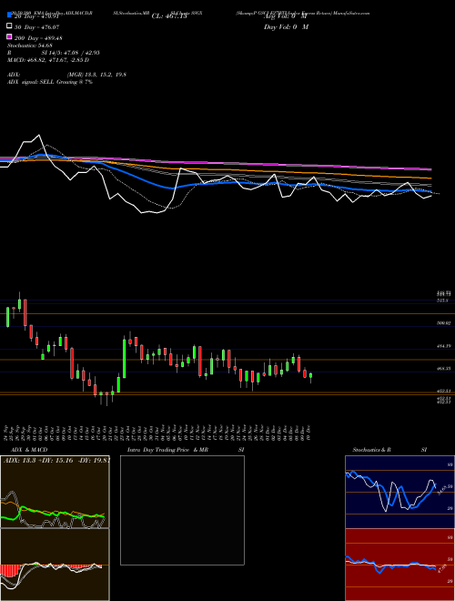 S&P GSCI E27WTI Index Excess Return SSGX Support Resistance charts S&P GSCI E27WTI Index Excess Return SSGX INDICES