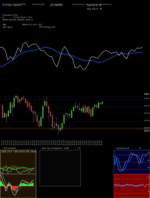 Chart S P (SSHE)  Technical (Analysis) Reports S P [
