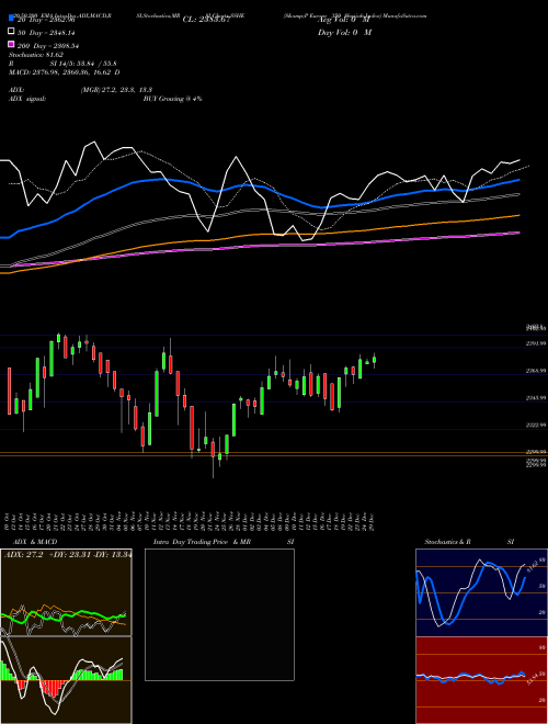 S&P Europe 350 Shariah Index SSHE Support Resistance charts S&P Europe 350 Shariah Index SSHE INDICES