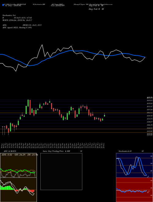 Chart S P (SSHJ)  Technical (Analysis) Reports S P [