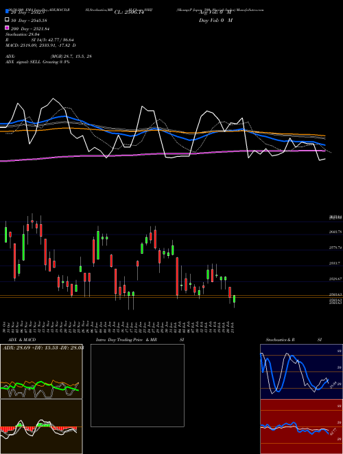 S&P Japan 500 Shariah Index SSHJ Support Resistance charts S&P Japan 500 Shariah Index SSHJ INDICES