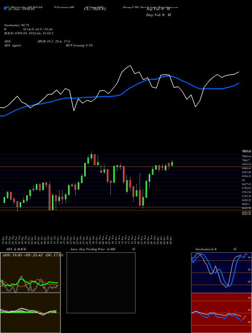 Chart S P (SSHX)  Technical (Analysis) Reports S P [
