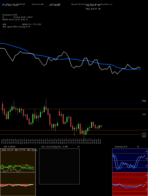 Chart S P (SSIB)  Technical (Analysis) Reports S P [