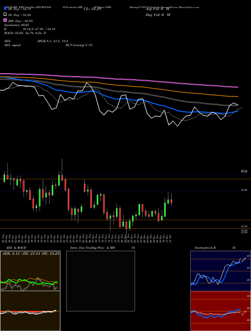 S&P GSCI Softs Index Excess Return SSIB Support Resistance charts S&P GSCI Softs Index Excess Return SSIB INDICES