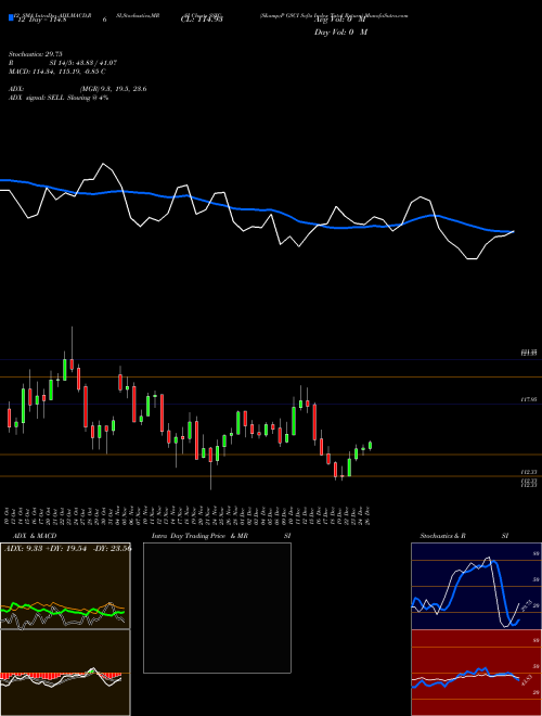 Chart S P (SSIC)  Technical (Analysis) Reports S P [