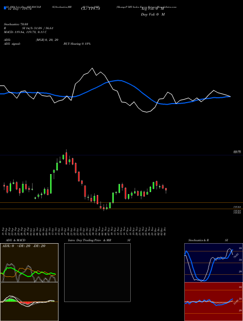 Chart S P (SSIP)  Technical (Analysis) Reports S P [