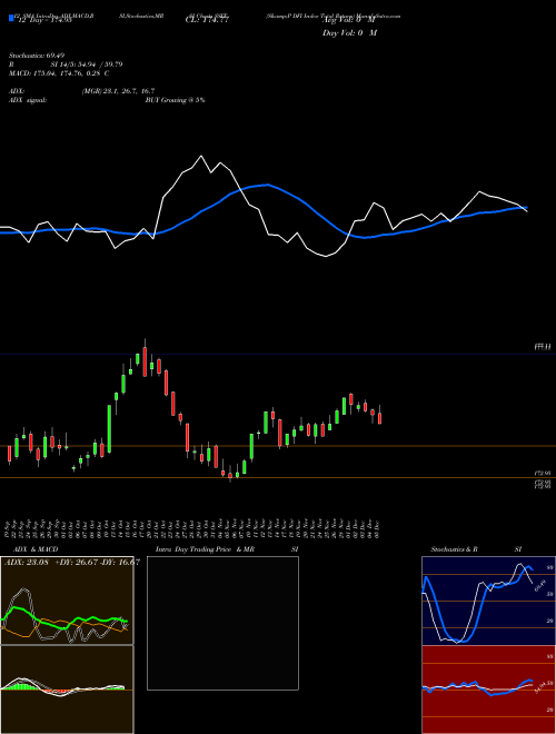 Chart S P (SSIT)  Technical (Analysis) Reports S P [