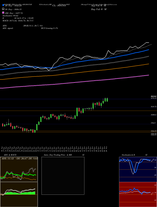 S&P Select Frontier Index SSLF Support Resistance charts S&P Select Frontier Index SSLF INDICES