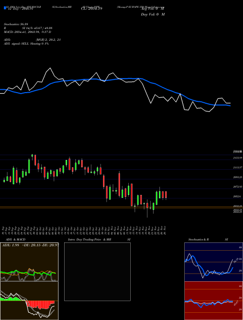 Chart S P (SSPE)  Technical (Analysis) Reports S P [