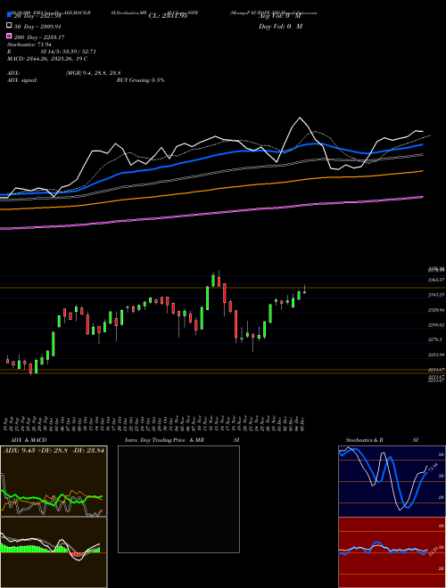 S&P EUROPE 350 SSPE Support Resistance charts S&P EUROPE 350 SSPE INDICES