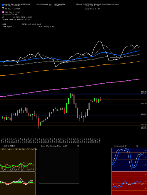 S&P EUROPE 350 - Financials [Sector] SSPF Support Resistance charts S&P EUROPE 350 - Financials [Sector] SSPF INDICES