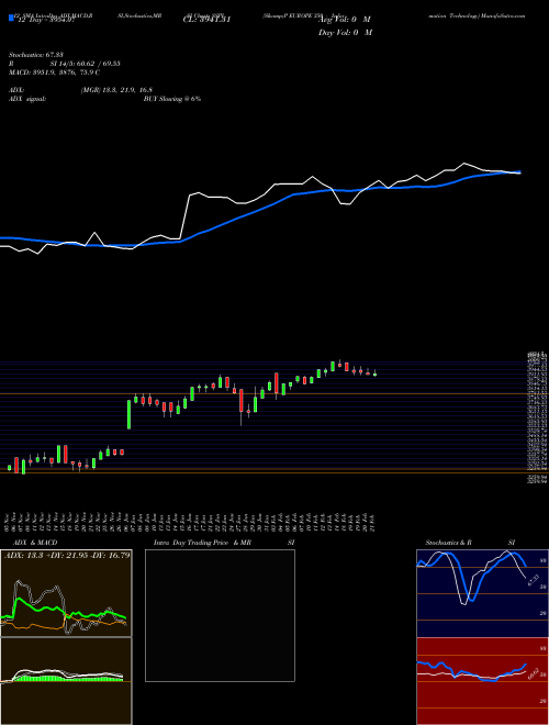 Chart S P (SSPI)  Technical (Analysis) Reports S P [