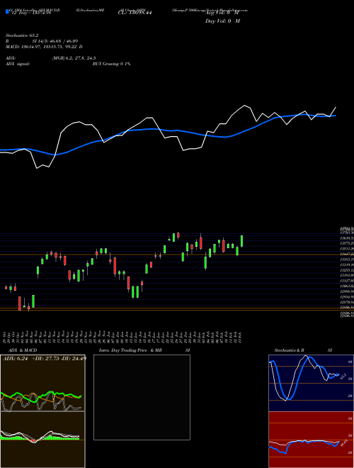 Chart S P (SSPN)  Technical (Analysis) Reports S P [