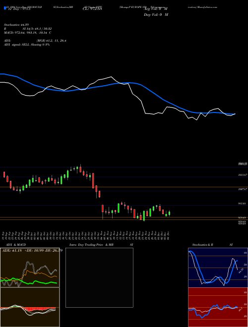 Chart S P (SSPT)  Technical (Analysis) Reports S P [