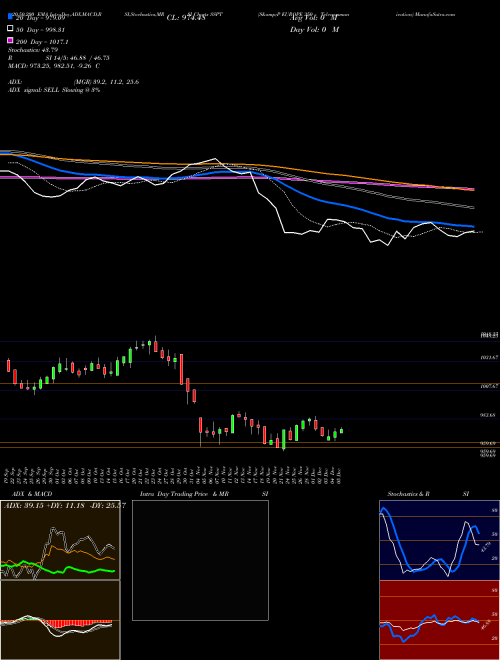 S&P EUROPE 350 - Telecommunication SSPT Support Resistance charts S&P EUROPE 350 - Telecommunication SSPT INDICES