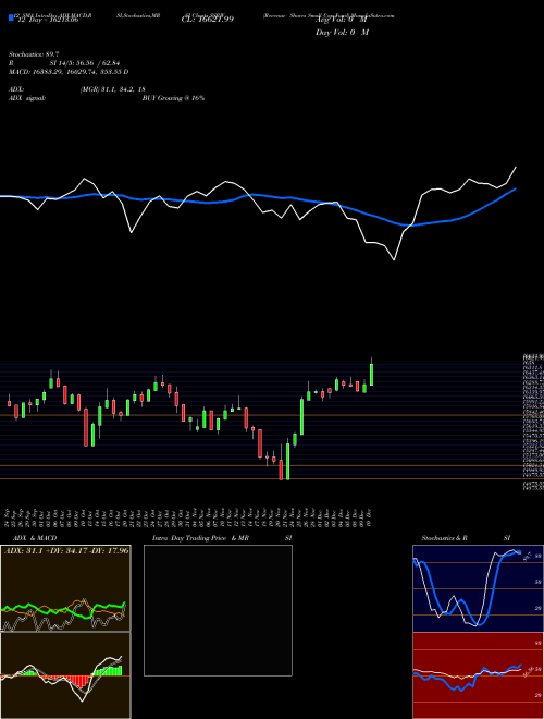 Chart Revenue Shares (SSRW)  Technical (Analysis) Reports Revenue Shares [