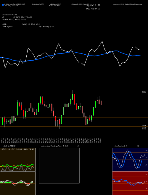 Chart S P (SSUP)  Technical (Analysis) Reports S P [