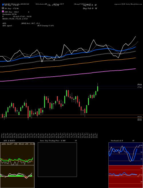 S&P GSCI Capped Component 35/20 Index SSUT Support Resistance charts S&P GSCI Capped Component 35/20 Index SSUT INDICES