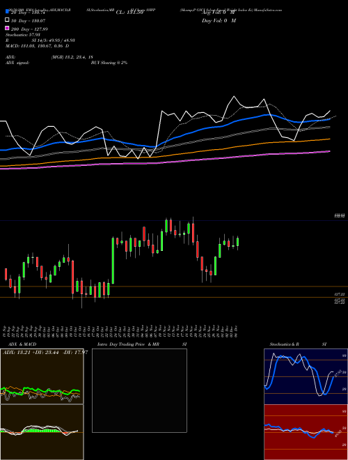 S&P GSCI Select Equal Weight Index Er SSWP Support Resistance charts S&P GSCI Select Equal Weight Index Er SSWP INDICES